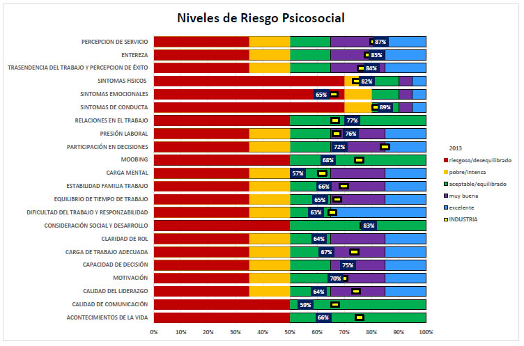 RIESGO PSICOSOCIAL CPRBI 85